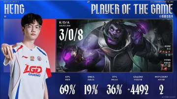 kaiyun-3/0/8稳健节奏，Heng再度斩获LGD对阵OMG第三局MVP